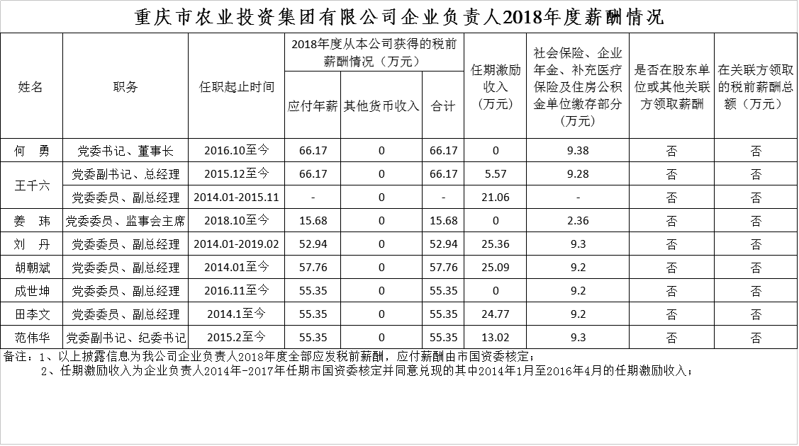 欧亿平台·(中国区)官方网站