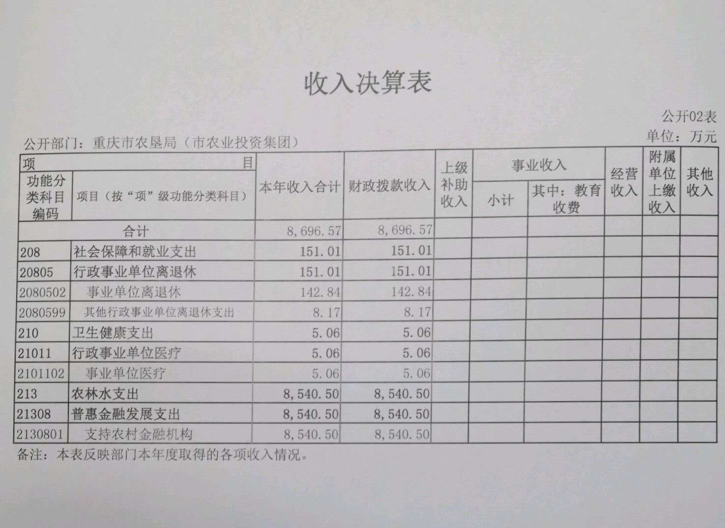 欧亿平台·(中国区)官方网站